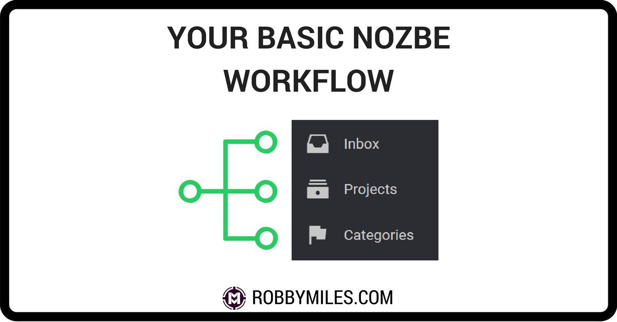 your-basic-nozbe-workflow